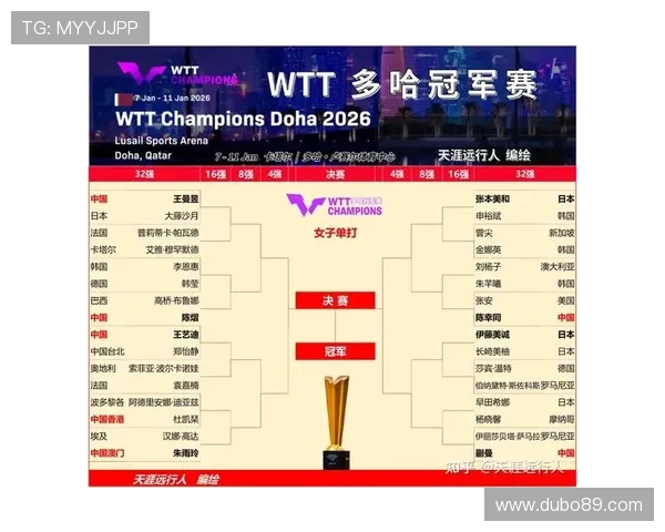 2026年度台球比赛详细对阵表格及赛程安排